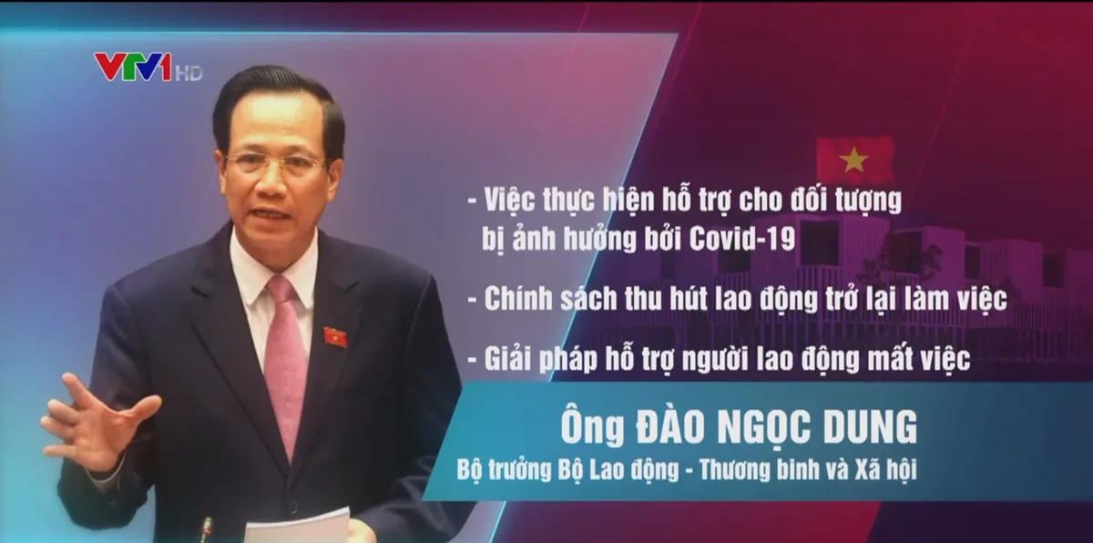 Bộ trưởng Bộ Y tế và Bộ trưởng Bộ Lao động, Thương binh và Xã hội trả lời chất vấn trước Quốc hội - Ảnh 4.