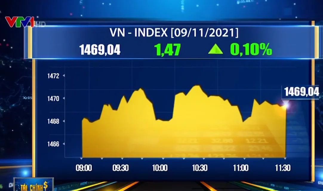 Thị trường giằng co, VN-Index lên gần 1.470 điểm - Ảnh 1.