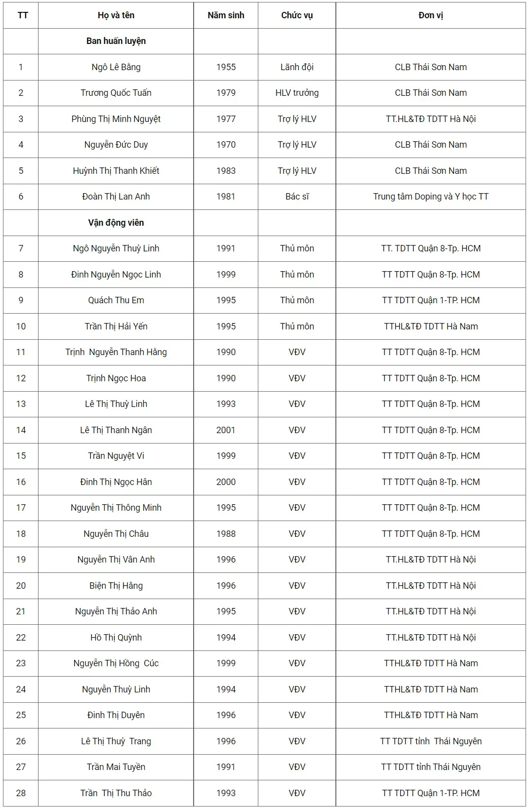 Đội tuyển Futsal Nữ QG hướng tới mục tiêu SEA Games năm 2022 - Ảnh 1. Đội tuyển Futsal Nữ QG hướng tới mục tiêu SEA Games năm 2022 - Ảnh 1.