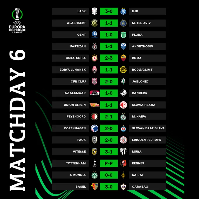 Lượt trận cuối Europa League và Conference League: Các đội bóng nhất bảng vào thẳng vòng đấu loại trực tiếp! - Ảnh 6.