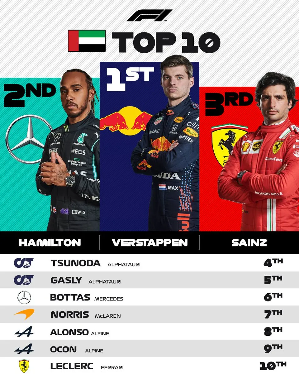 Max Verstappen giành chức vô địch F1 đầu tiên trong sự nghiệp - Ảnh 4. Max Verstappen giành chức vô địch F1 đầu tiên trong sự nghiệp - Ảnh 4.