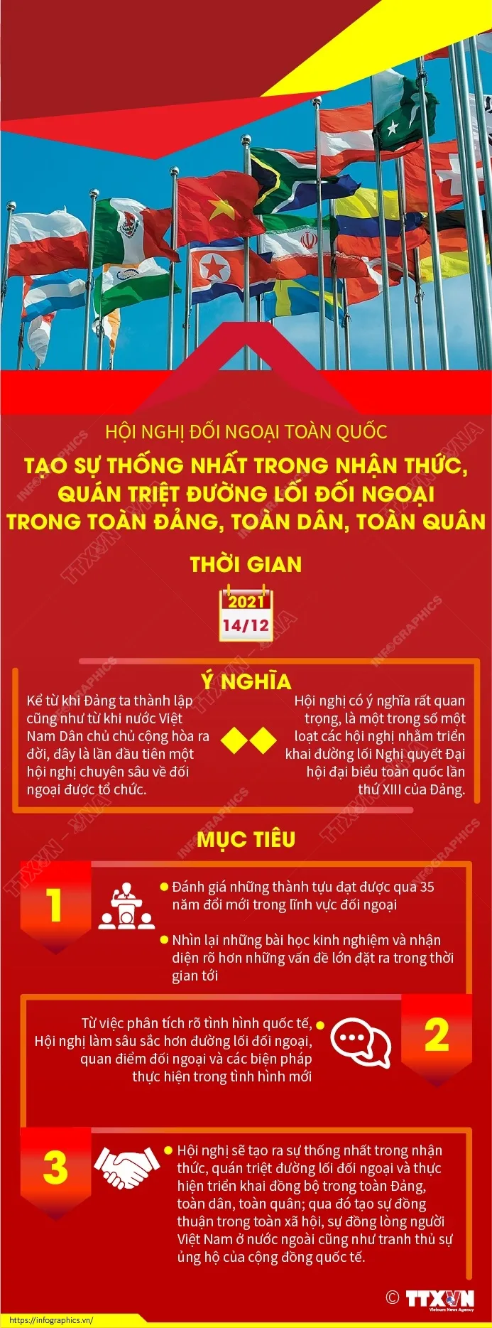 Tạo sự thống nhất trong nhận thức, quán triệt đường lối đối ngoại trong toàn Đảng, toàn dân, toàn quân - Ảnh 1.