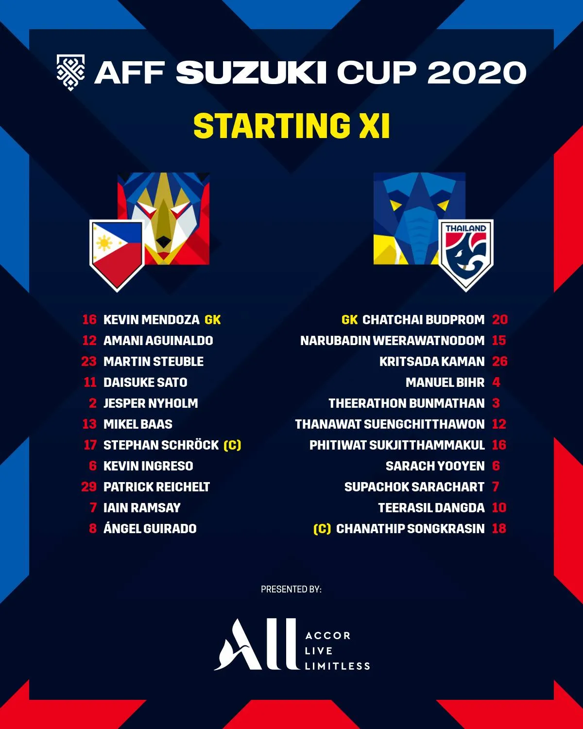 [KT] AFF Cup 2020 | Bảng A | ĐT Philippines 1-2 ĐT Thái Lan | Dangda lập cú đúp, ĐT Thái Lan tiến vào bán kết - Ảnh 2.