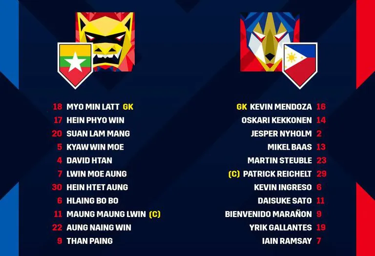 AFF Cup 2020 | ĐT Myanmar 2-3 ĐT Philippines: Rượt đuổi tỷ số hấp dẫn! - Ảnh 1.