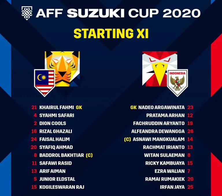 AFF CUP 2020 | Thắng đậm ĐT Malaysia, ĐT Indonesia giành ngôi đầu bảng B - Ảnh 2.