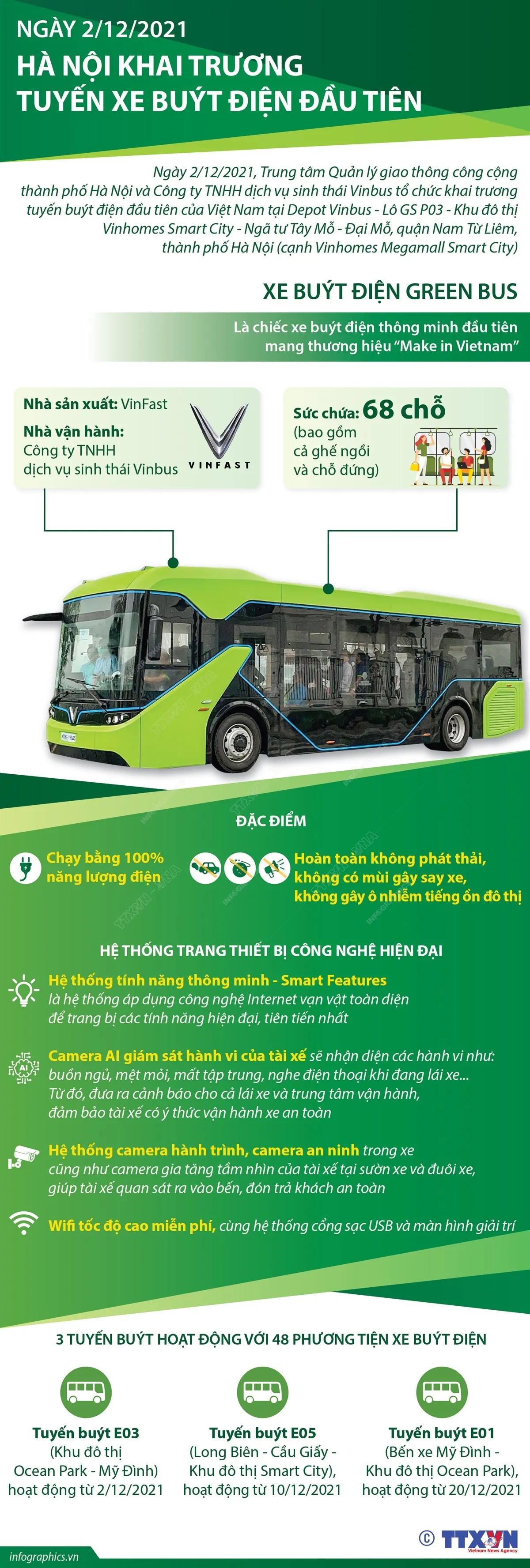 [Infographic] Tuyến xe bus điện đầu tiên của Hà Nội có gì đặc biệt? - Ảnh 1.