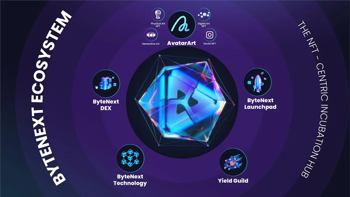 CEO ByteNext h&eacute; lộ qu&aacute; tr&igrave;nh x&acirc;y nền tảng giao dịch số h&oacute;a t&aacute;c phẩm nghệ thuật tại Việt Nam - Ảnh 5.