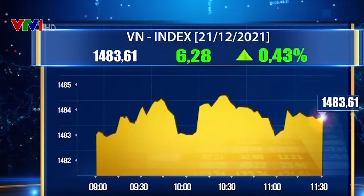 Thị trường diễn biến phân hóa, VN-Index vượt 1.480 điểm - Ảnh 1.