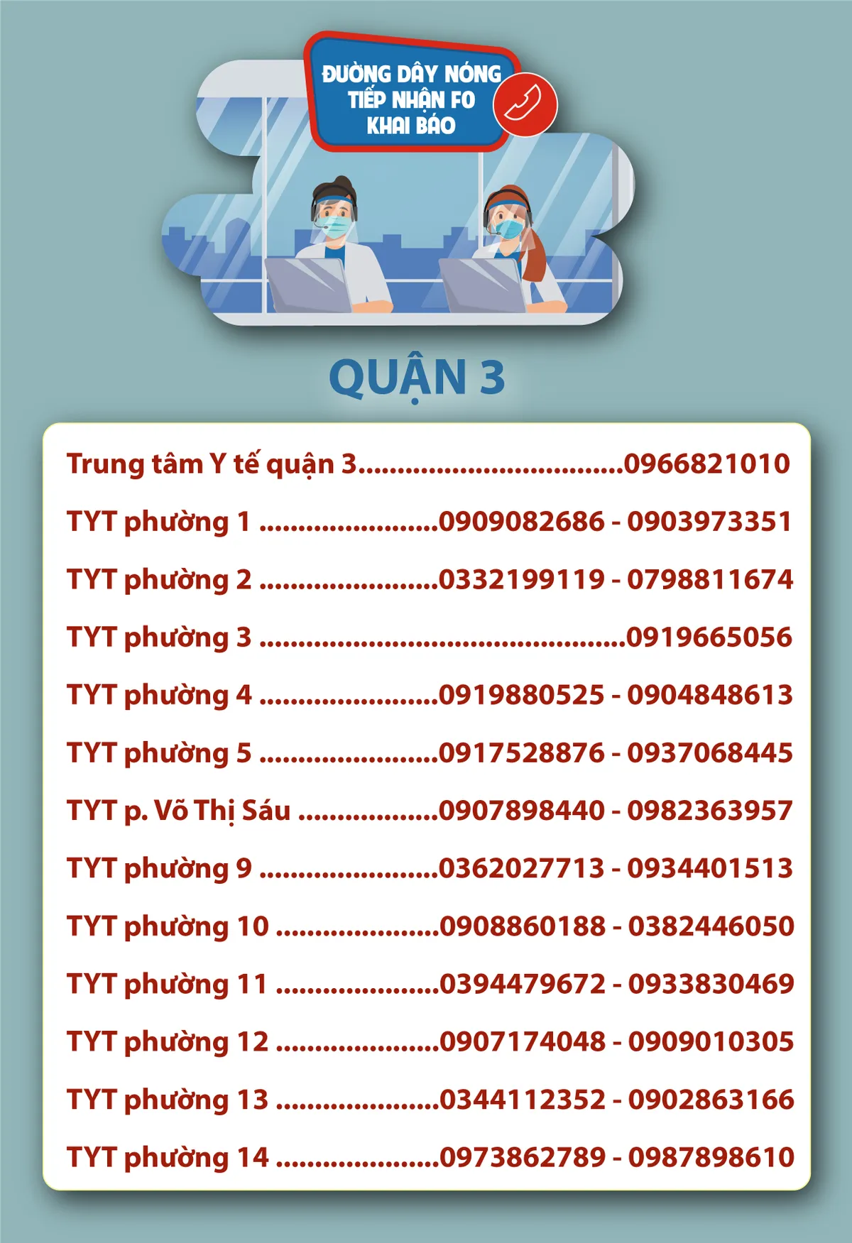 TP. Hồ Chí Minh: Số điện thoại đường dây nóng tiếp nhận F0 khai báo - Ảnh 6. TP. Hồ Chí Minh: Số điện thoại đường dây nóng tiếp nhận F0 khai báo - Ảnh 6.
