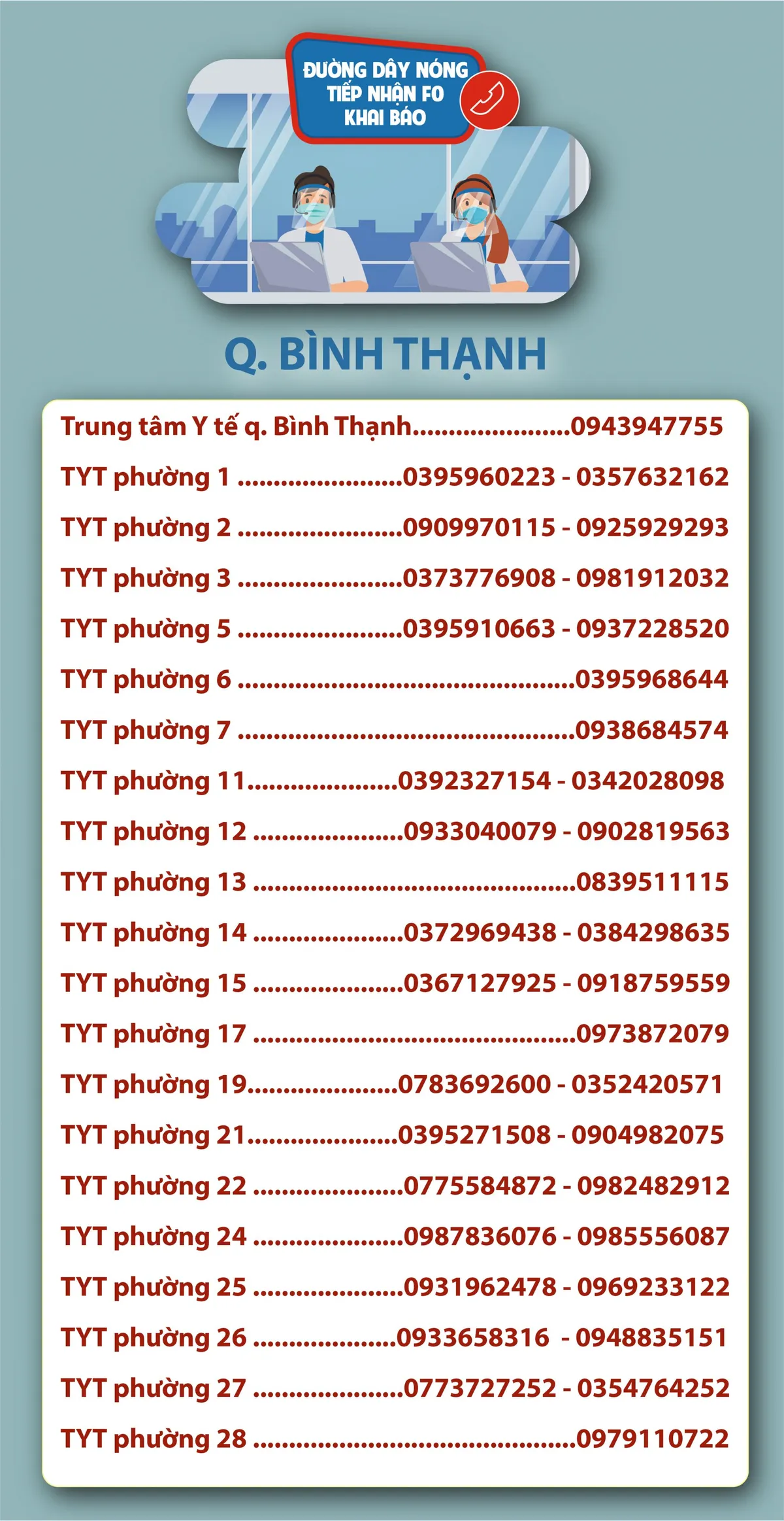 TP. Hồ Chí Minh: Số điện thoại đường dây nóng tiếp nhận F0 khai báo - Ảnh 18. TP. Hồ Chí Minh: Số điện thoại đường dây nóng tiếp nhận F0 khai báo - Ảnh 18.