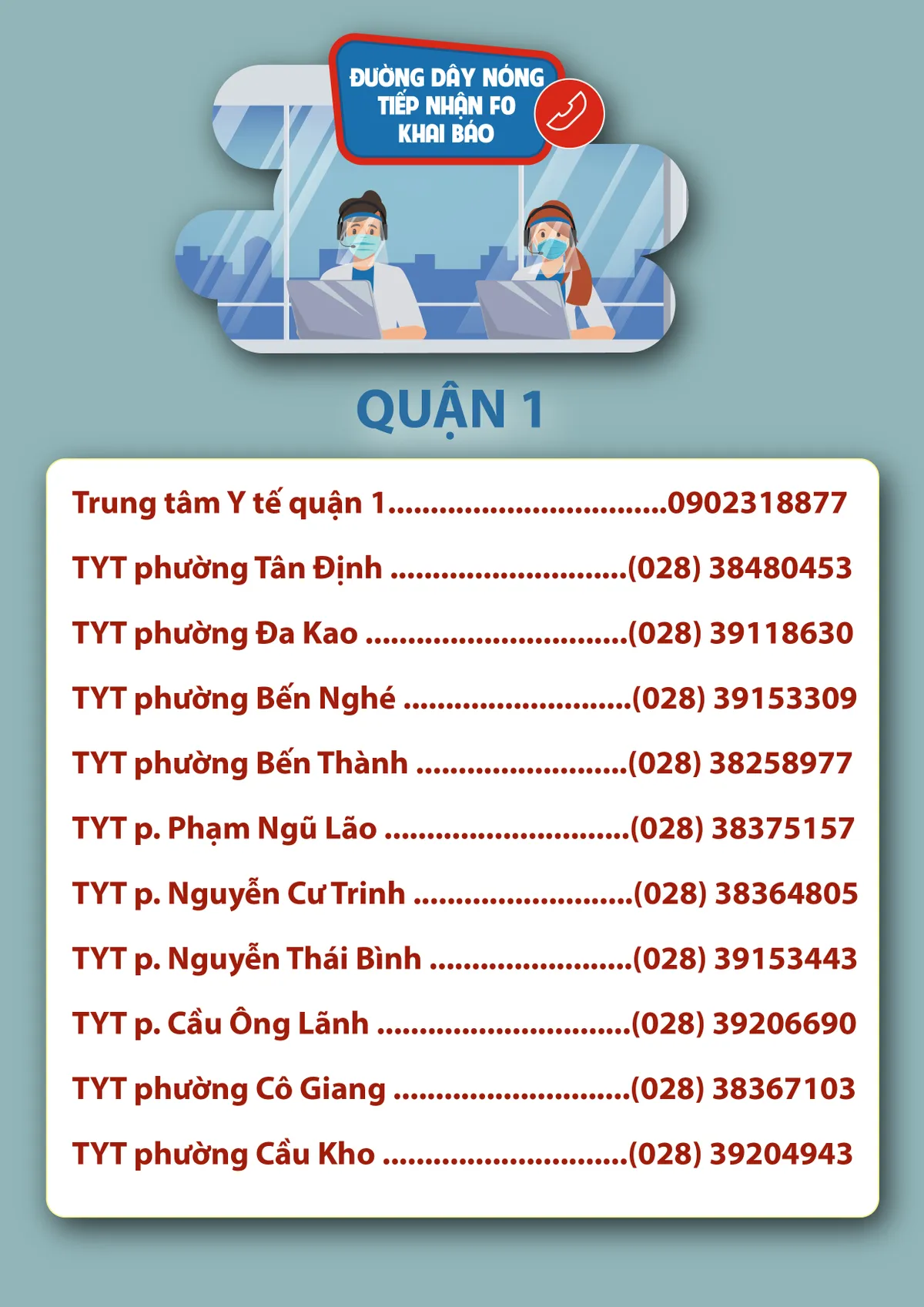 TP. Hồ Chí Minh: Số điện thoại đường dây nóng tiếp nhận F0 khai báo - Ảnh 15. TP. Hồ Chí Minh: Số điện thoại đường dây nóng tiếp nhận F0 khai báo - Ảnh 15.