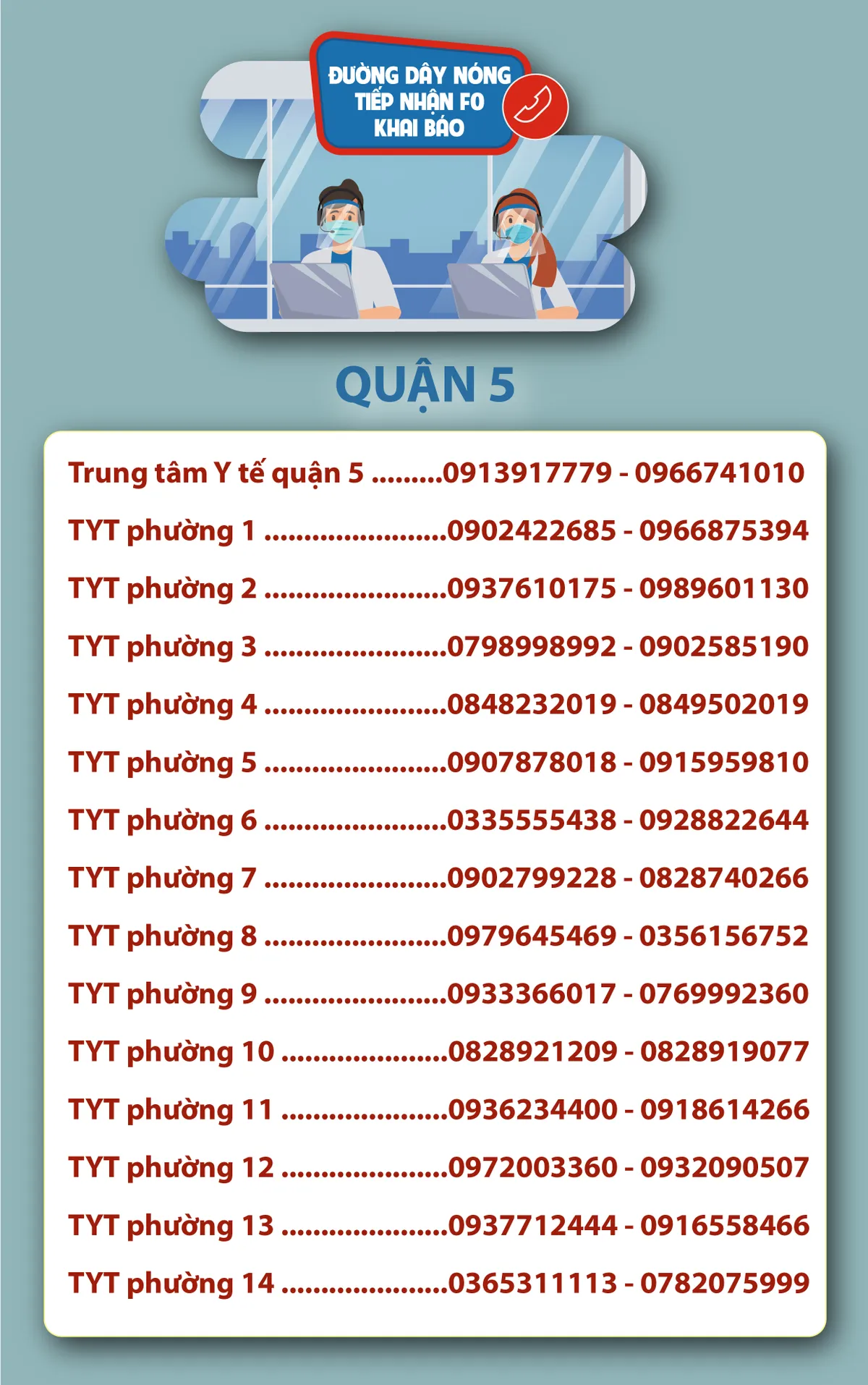 TP. Hồ Chí Minh: Số điện thoại đường dây nóng tiếp nhận F0 khai báo - Ảnh 8. TP. Hồ Chí Minh: Số điện thoại đường dây nóng tiếp nhận F0 khai báo - Ảnh 8.