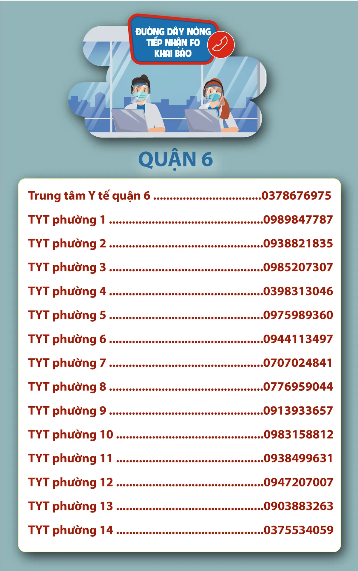 TP. Hồ Chí Minh: Số điện thoại đường dây nóng tiếp nhận F0 khai báo - Ảnh 9. TP. Hồ Chí Minh: Số điện thoại đường dây nóng tiếp nhận F0 khai báo - Ảnh 9.