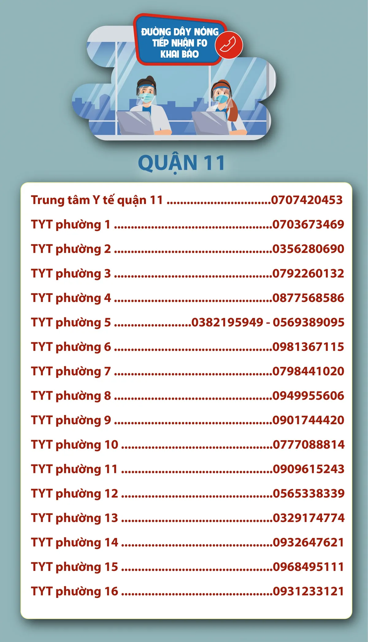 TP. Hồ Chí Minh: Số điện thoại đường dây nóng tiếp nhận F0 khai báo - Ảnh 13. TP. Hồ Chí Minh: Số điện thoại đường dây nóng tiếp nhận F0 khai báo - Ảnh 13.