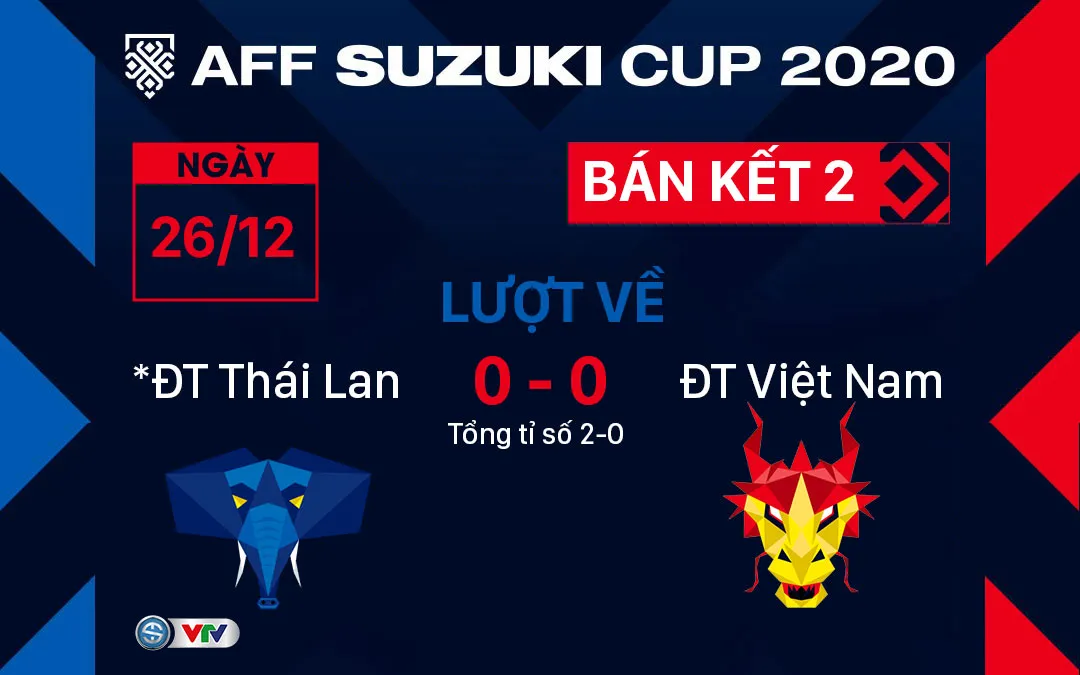 Lịch thi đấu và trực tiếp AFF Cup 2020 trên sóng VTV - Ảnh 6.