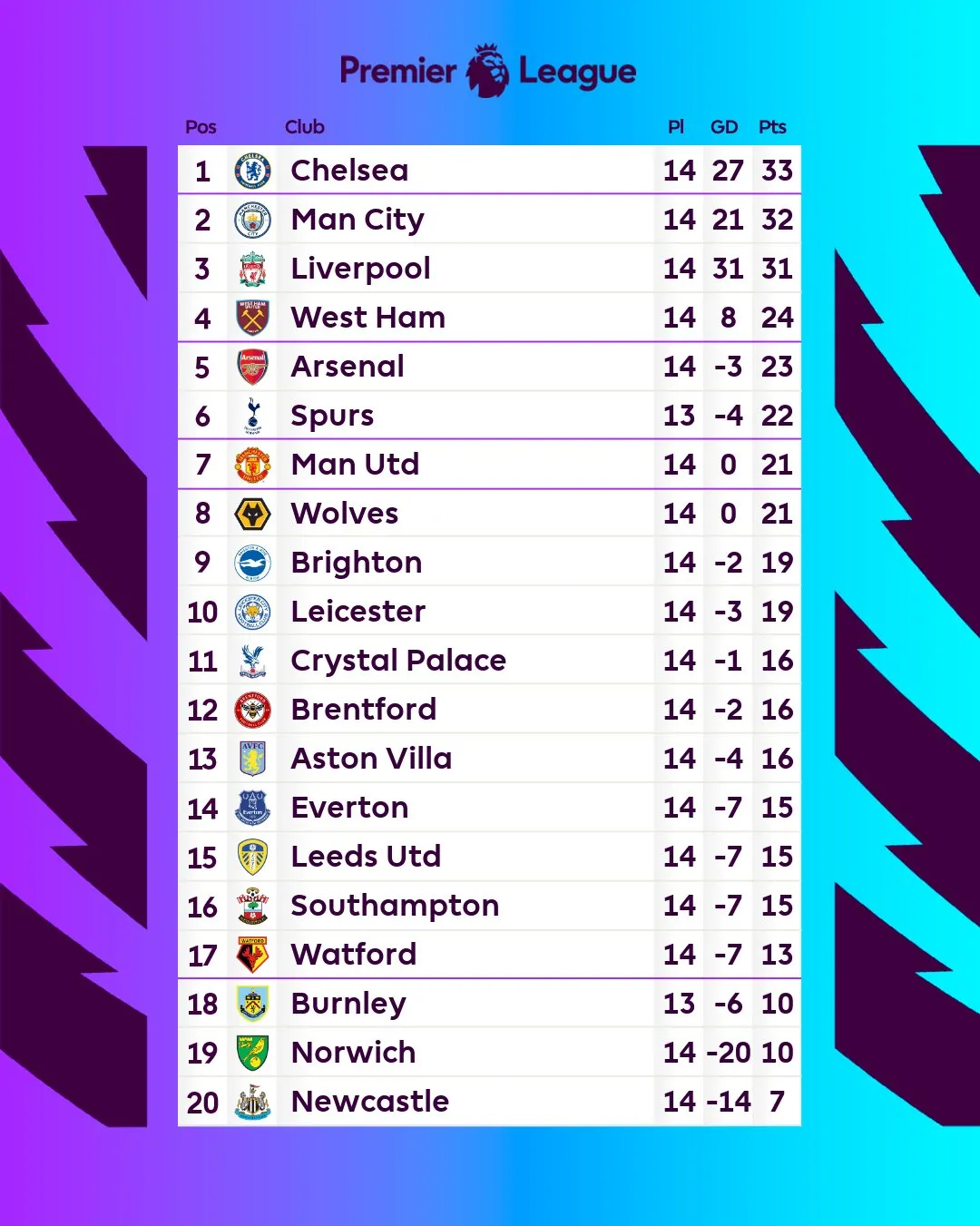 Tottenham giành trọn 3 điểm trước tân binh Brentford - Ảnh 2. Tottenham giành trọn 3 điểm trước tân binh Brentford - Ảnh 2.