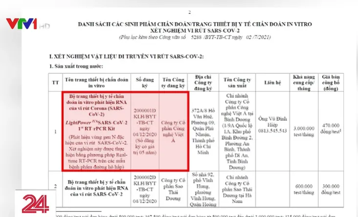 Công ty Việt Á đã thổi giá kit xét nghiệm như thế nào? - Ảnh 3.