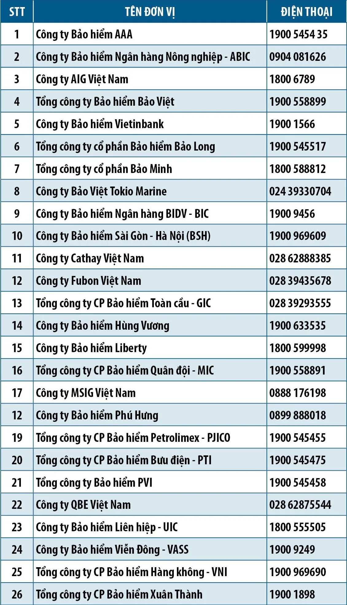 Bảo hiểm bắt buộc TNDS của chủ xe cơ giới: Bồi thường được t&iacute;nh như thế n&agrave;o? - Ảnh 4.
