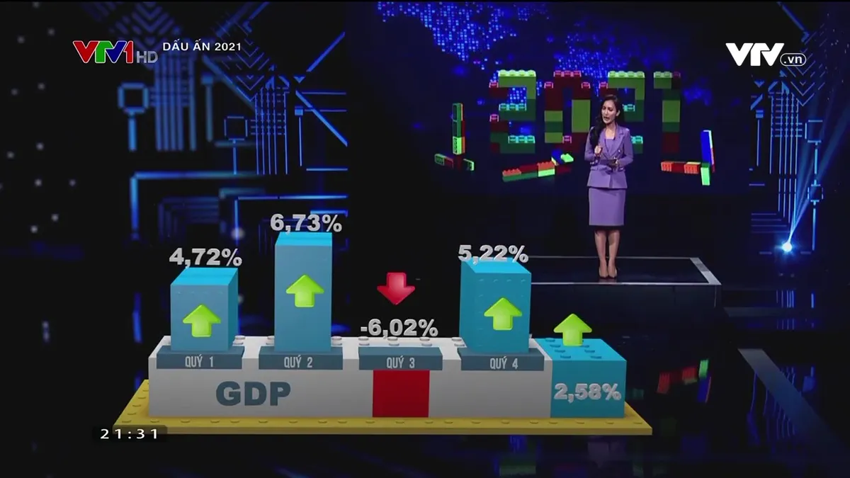 Dấu ấn 2021: Năm đầy biến động vì COVID-19 và phép thử đối với Việt Nam - Ảnh 9.