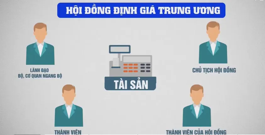 Nhiều kẽ hở thẩm định giá - Ảnh 2.