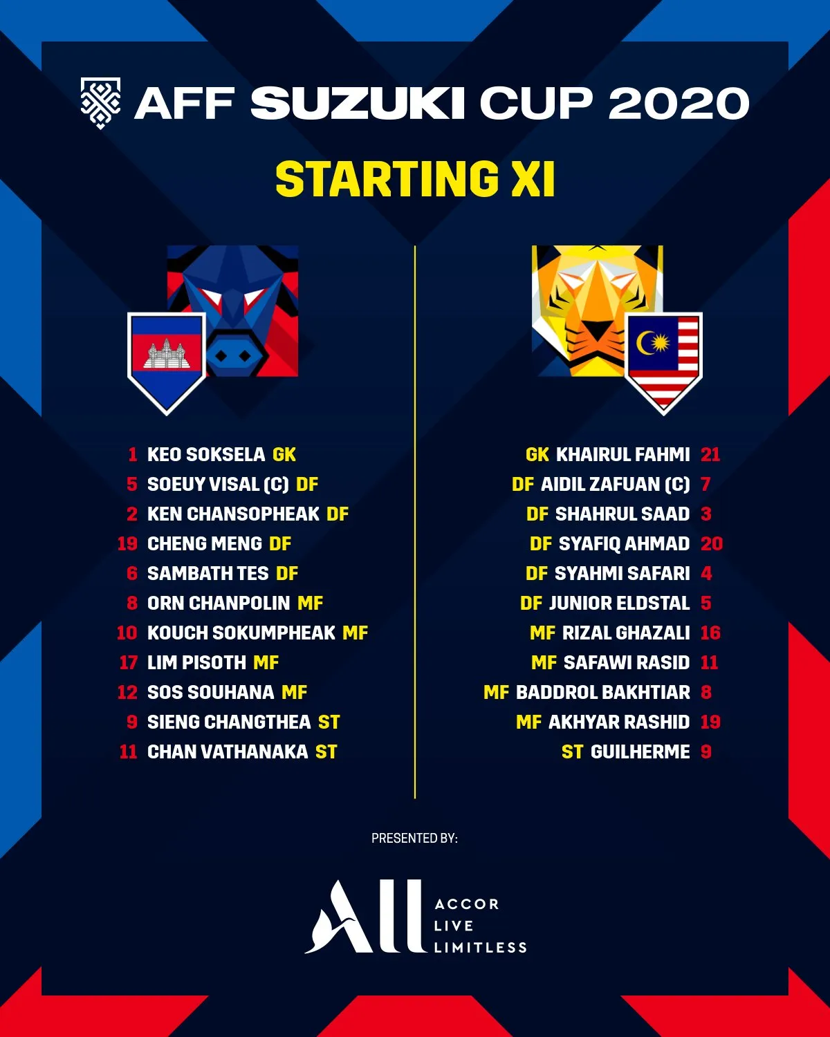 Campuchia 1-3 Malaysia | Á quân AFF Cup giành trọn 3 điểm trận ra quân - Ảnh 2. Campuchia 1-3 Malaysia | Á quân AFF Cup giành trọn 3 điểm trận ra quân - Ảnh 2.