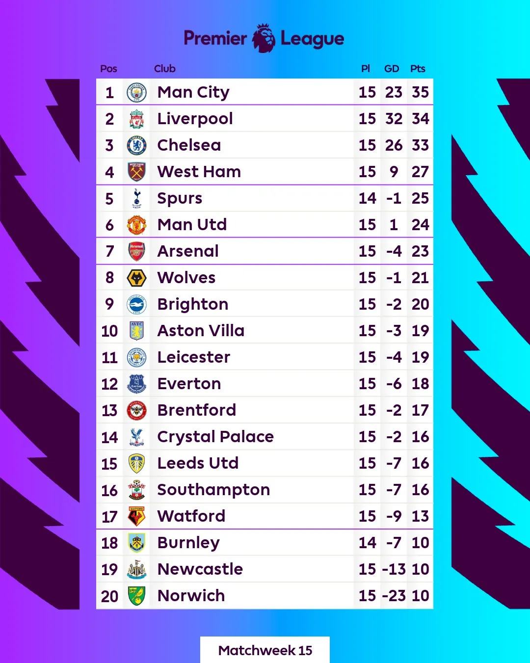 Everton ngược dòng thắng kịch tính Arsenal trên sân nhà - Ảnh 4. Everton ngược dòng thắng kịch tính Arsenal trên sân nhà - Ảnh 4.