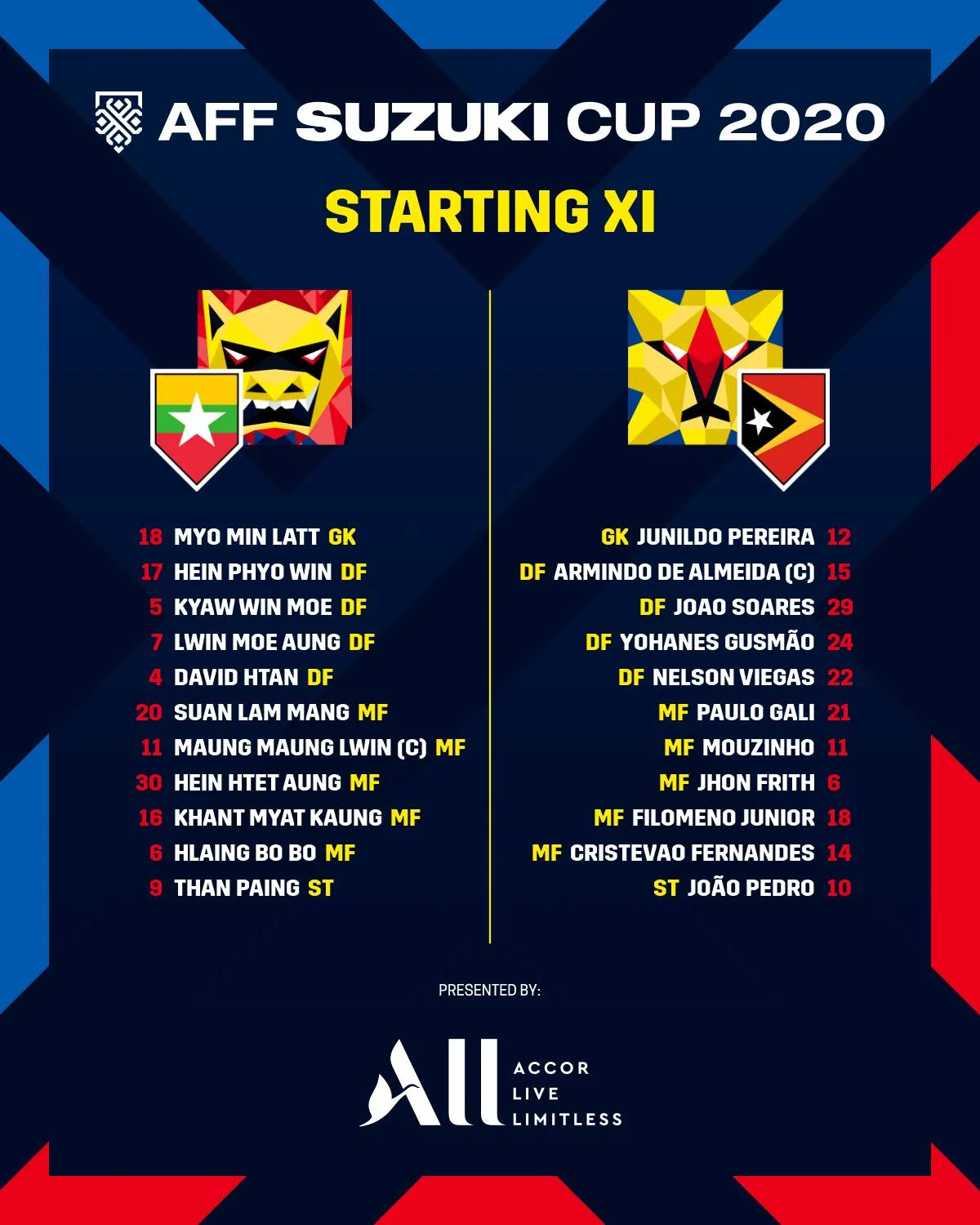 [KT] AFF Cup 2020 | Bảng A | ĐT Myanmar 2-0 ĐT Timor Leste | Không có bất ngờ - Ảnh 2.