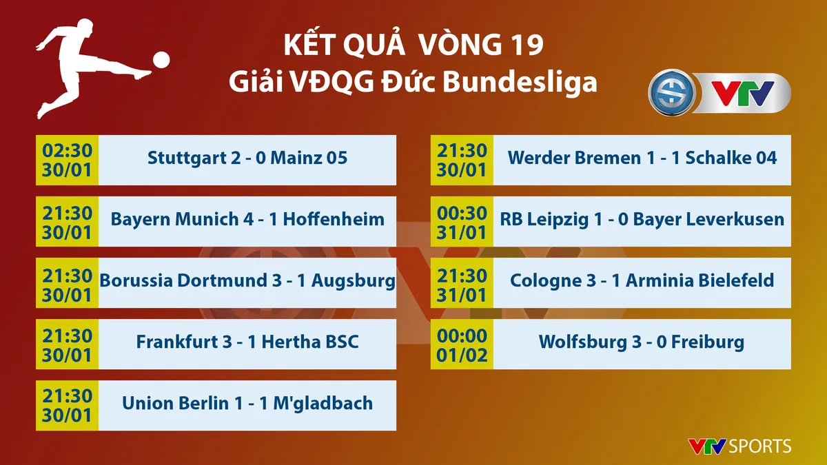 Wolfsburg 3-0 Freiburg: Đ&aacute;nh chiếm vị tr&iacute; thứ 3 - Ảnh 2.