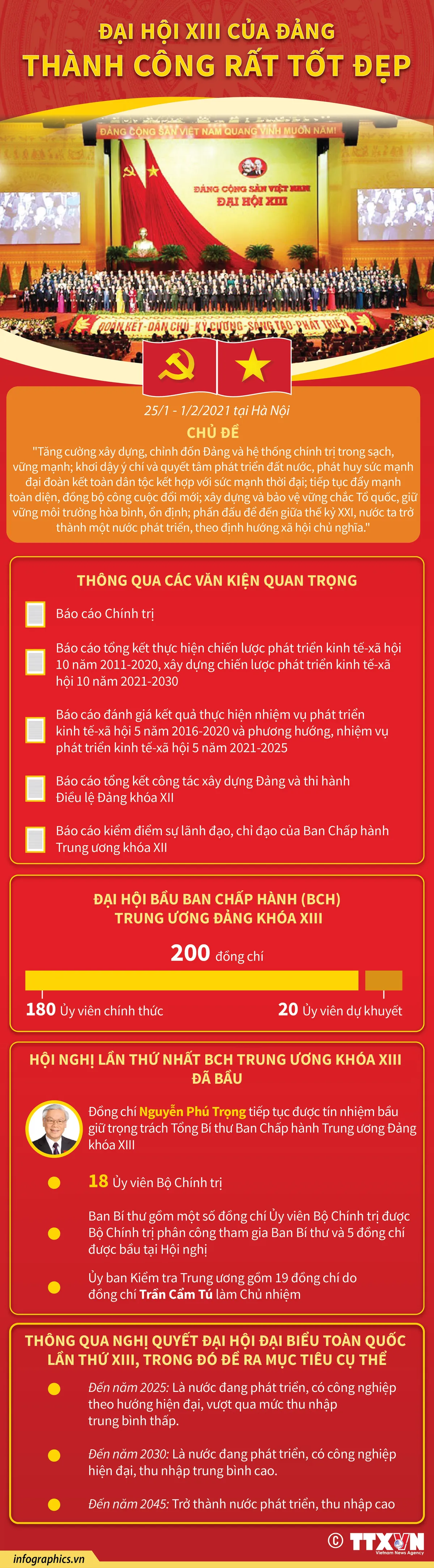 Đại hội XIII của Đảng thành công rất tốt đẹp - Ảnh 1.