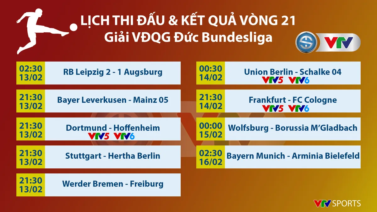 Lịch thi đấu & trực tiếp vòng 21 Bundesliga: Dortmund nỗ lực bám đuổi top 4 - Ảnh 2. Lịch thi đấu & trực tiếp vòng 21 Bundesliga: Dortmund nỗ lực bám đuổi top 4 - Ảnh 2.