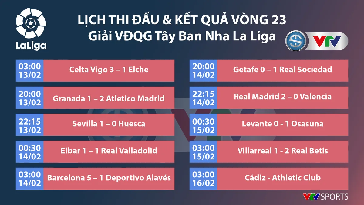 Real Madrid thắng thuyết phục Valencia, vươn l&ecirc;n ng&ocirc;i nh&igrave; bảng La Liga - Ảnh 1.
