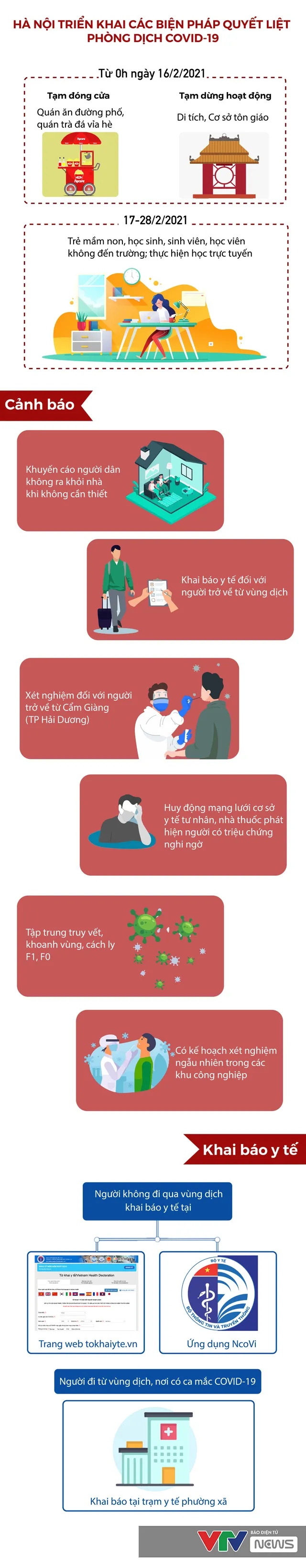 [Infographic] Hà Nội triển khai các biện pháp quyết liệt phòng dịch COVID-19 - Ảnh 1.