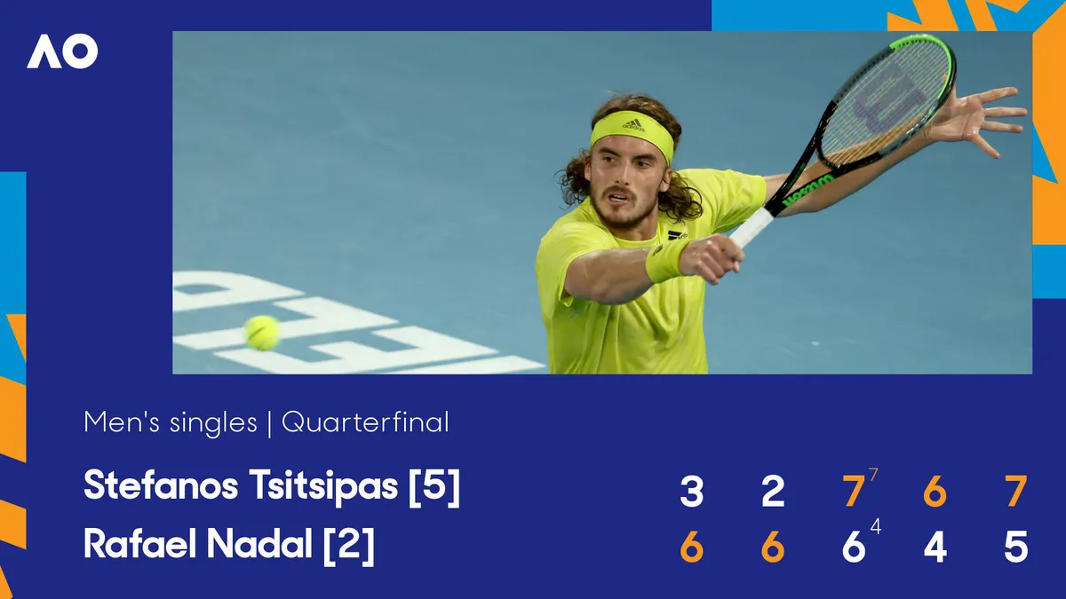 Ngược dòng ngoạn mục trước Nadal, Tsitsipas vào bán kết Australia mở rộng 2021 - Ảnh 3. Ngược dòng ngoạn mục trước Nadal, Tsitsipas vào bán kết Australia mở rộng 2021 - Ảnh 3.