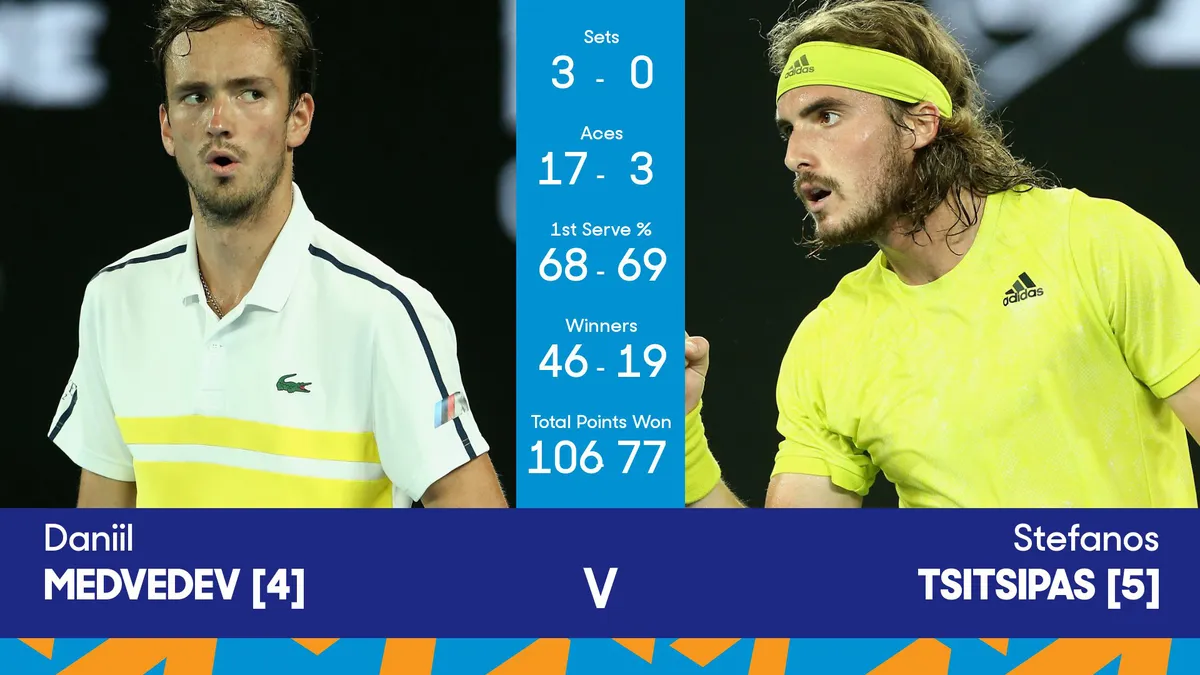 Đánh bại Tsitsipas, Medvedev gặp Djokovic ở chung kết Australia mở rộng 2021 - Ảnh 3. Đánh bại Tsitsipas, Medvedev gặp Djokovic ở chung kết Australia mở rộng 2021 - Ảnh 3.