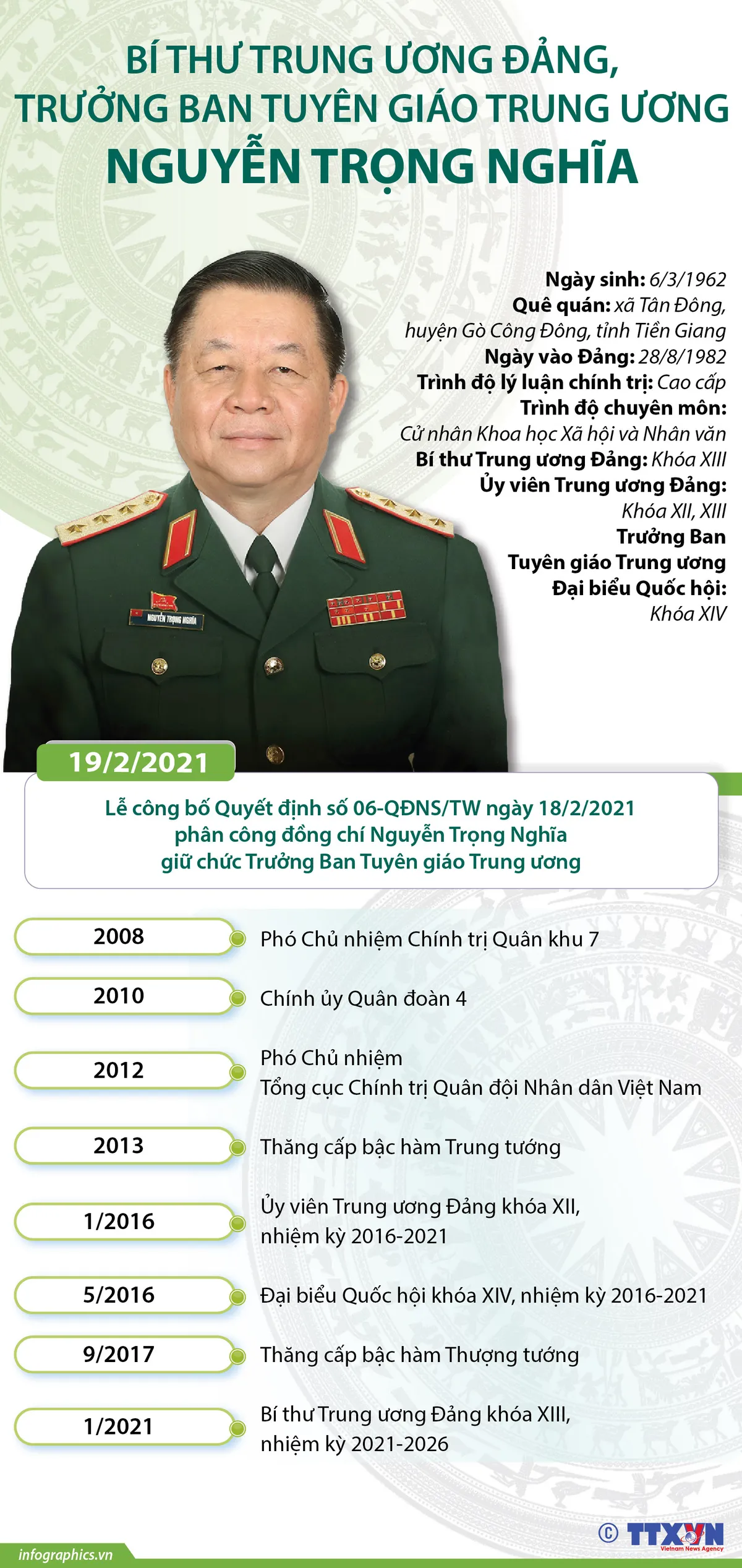 Thượng tướng Nguyễn Trọng Nghĩa giữ chức Trưởng Ban Tuyên giáo Trung ương - Ảnh 3.