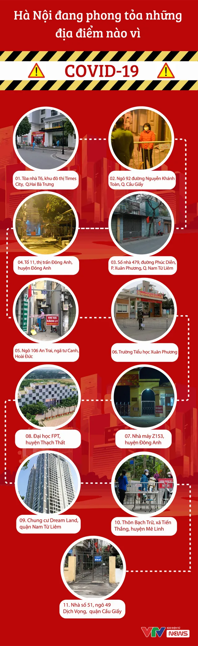 [INFOGRAPHIC] Hà Nội đang phong tỏa những địa điểm nào vì COVID-19? - Ảnh 1.
