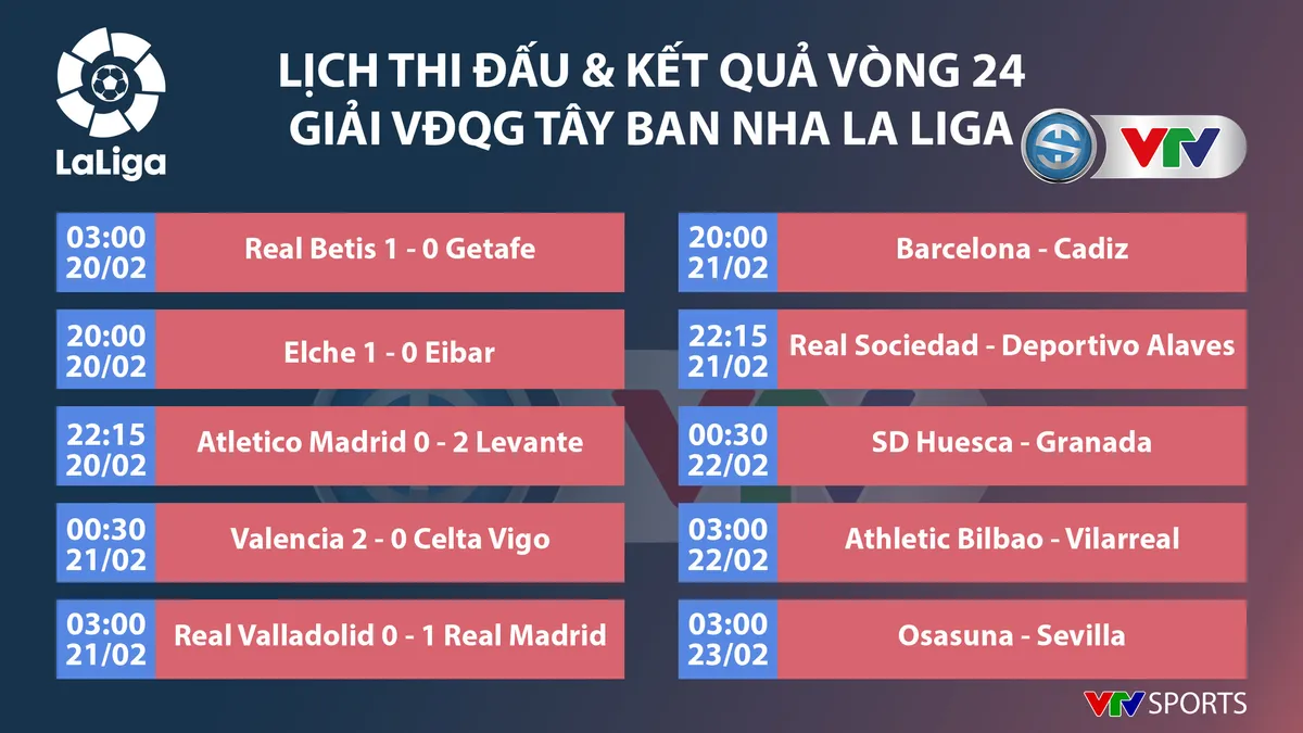 Real Valladolid 0-1 Real Madrid: Áp sát ngôi đầu - Ảnh 4. Real Valladolid 0-1 Real Madrid: Áp sát ngôi đầu - Ảnh 4.