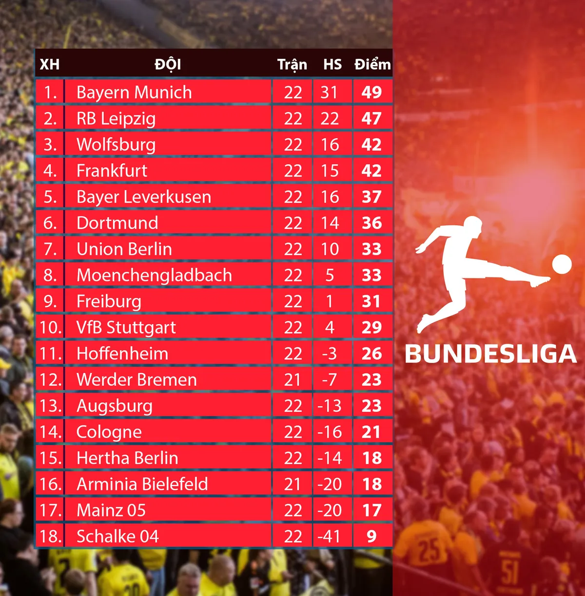 CẬP NHẬT Lịch thi đấu, Kết quả, BXH c&aacute;c giải b&oacute;ng đ&aacute; VĐQG ch&acirc;u &Acirc;u: Ngoại hạng Anh, Bundesliga, Serie A, La Liga, Ligue I - Ảnh 8.