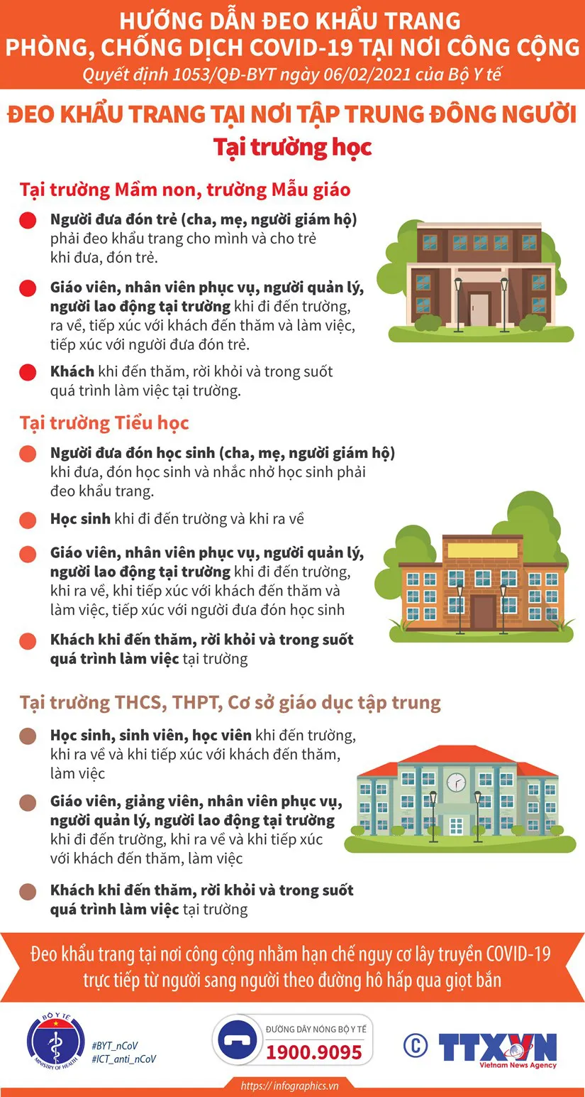 Hướng dẫn đeo khẩu trang tại trường học - Ảnh 1.