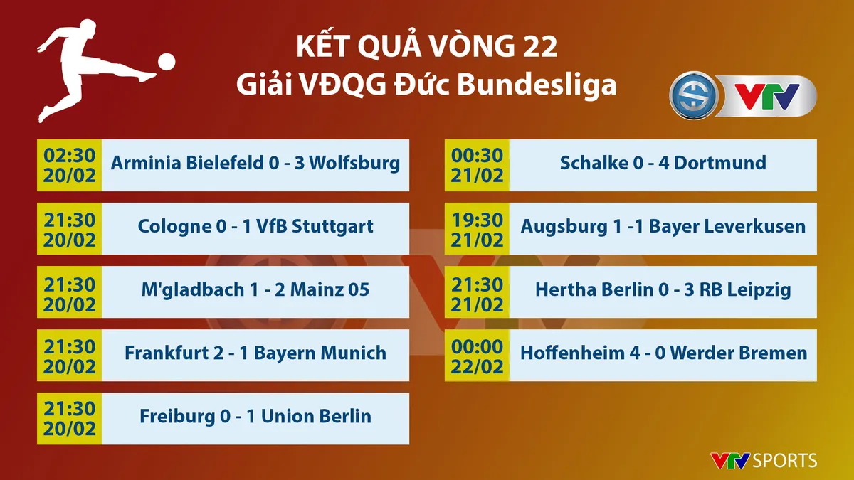 CẬP NHẬT Lịch thi đấu, Kết quả, BXH c&aacute;c giải b&oacute;ng đ&aacute; VĐQG ch&acirc;u &Acirc;u: Ngoại hạng Anh, Bundesliga, Serie A, La Liga, Ligue I - Ảnh 7.