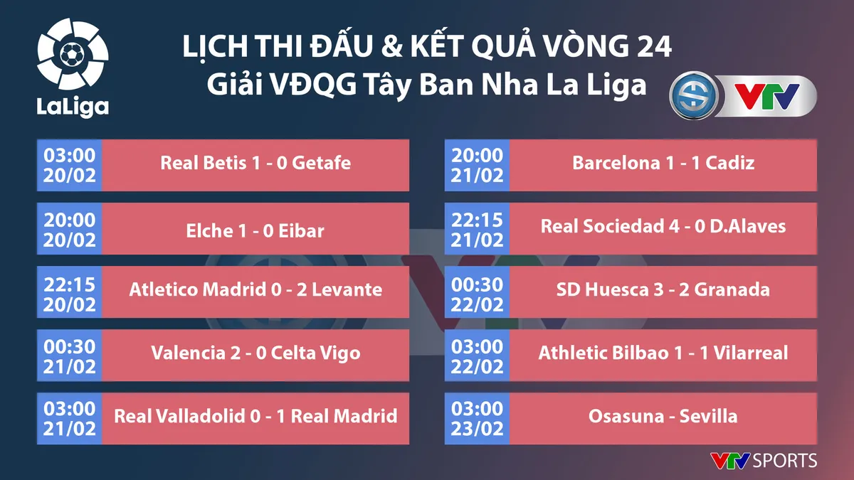 CẬP NHẬT Lịch thi đấu, Kết quả, BXH c&aacute;c giải b&oacute;ng đ&aacute; VĐQG ch&acirc;u &Acirc;u: Ngoại hạng Anh, Bundesliga, Serie A, La Liga, Ligue I - Ảnh 3.