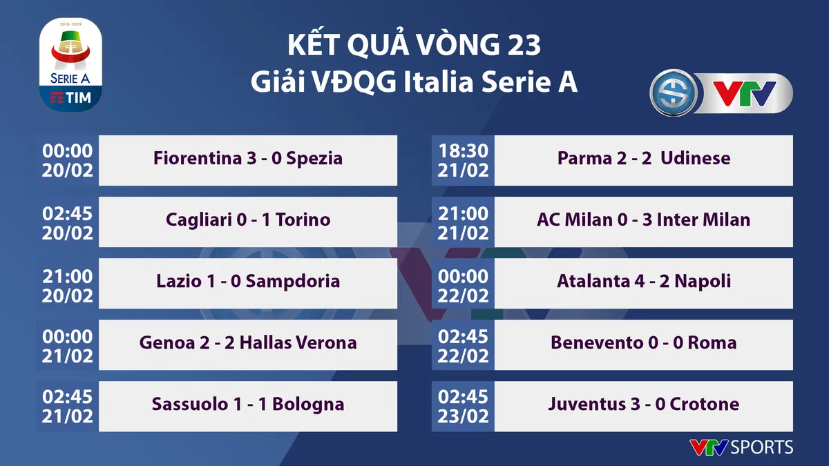 Ronaldo toả s&aacute;ng, Juventus thắng đậm Crotone - Ảnh 3.