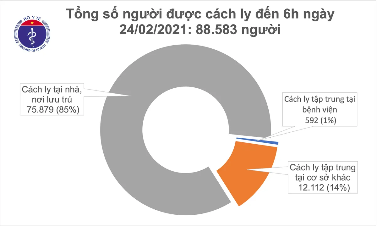 Sáng 24/2, thêm 2 ca mắc COVID-19 ở Hải Dương - Ảnh 1.