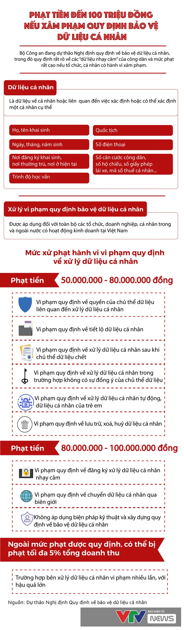 [INFOGRAPHIC] Đề xuất phạt đến 100 triệu đồng nếu xâm phạm dữ liệu cá nhân nhạy cảm - Ảnh 1.