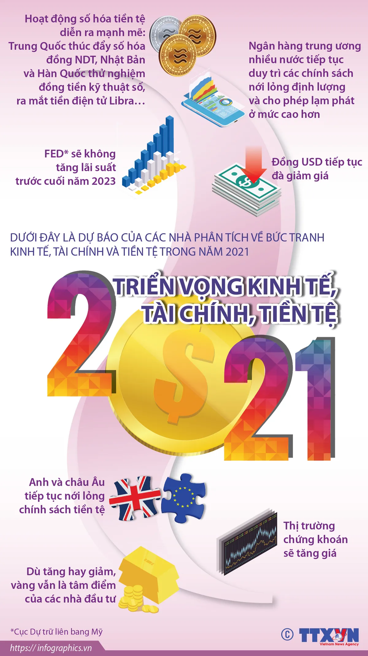 [INFOGRAPHIC] Triển vọng kinh tế, tài chính, tiền tệ năm 2021 - Ảnh 1.