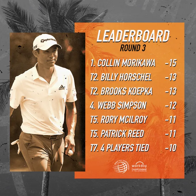 Collin Morikawa vươn lên dẫn đầu giải golf Workday Championship - Ảnh 2. Collin Morikawa vươn lên dẫn đầu giải golf Workday Championship - Ảnh 2.