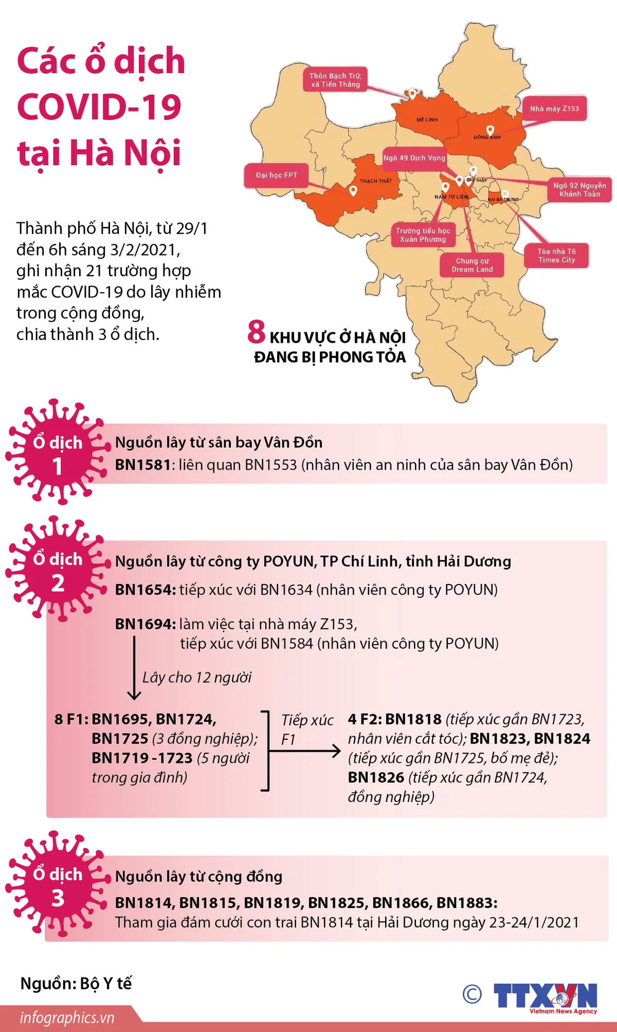 Hà Nội có những ổ dịch COVID-19 nào? - Ảnh 1.