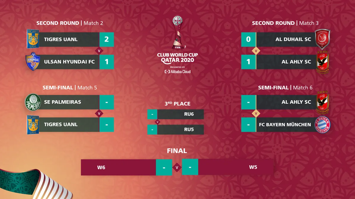Xác định đối thủ của Bayern Munich tại bán kết FIFA Club World Cup - Ảnh 4. Xác định đối thủ của Bayern Munich tại bán kết FIFA Club World Cup - Ảnh 4.