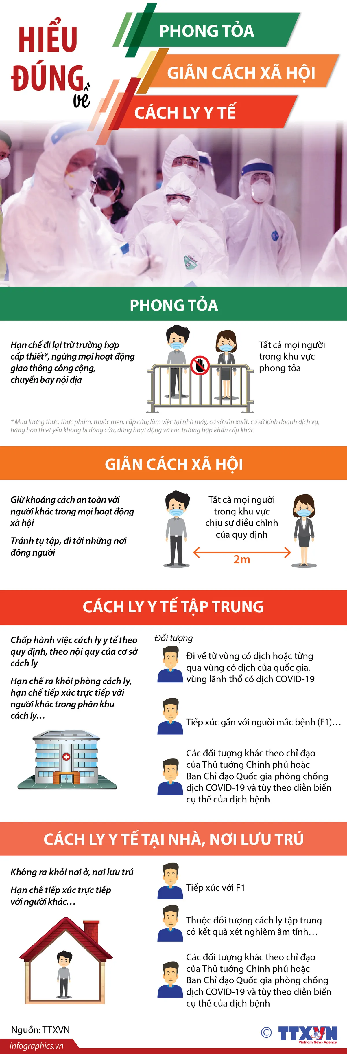 Phong tỏa, giãn cách xã hội và cách ly y tế khác nhau thế nào? - Ảnh 1.