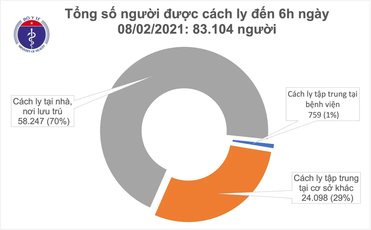 Sáng 8/2, thêm 4 ca mắc COVID-19, đều là nhân viên sân bay Tân Sơn Nhất - Ảnh 2.